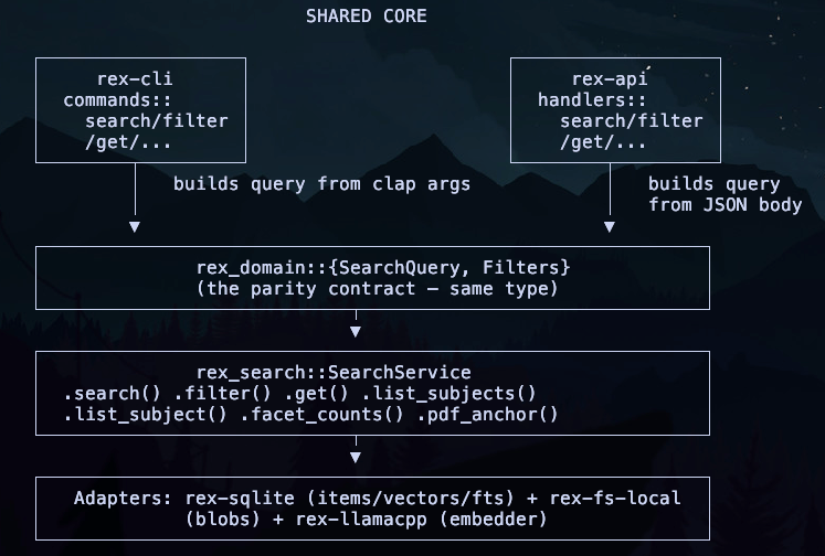 server architecture
